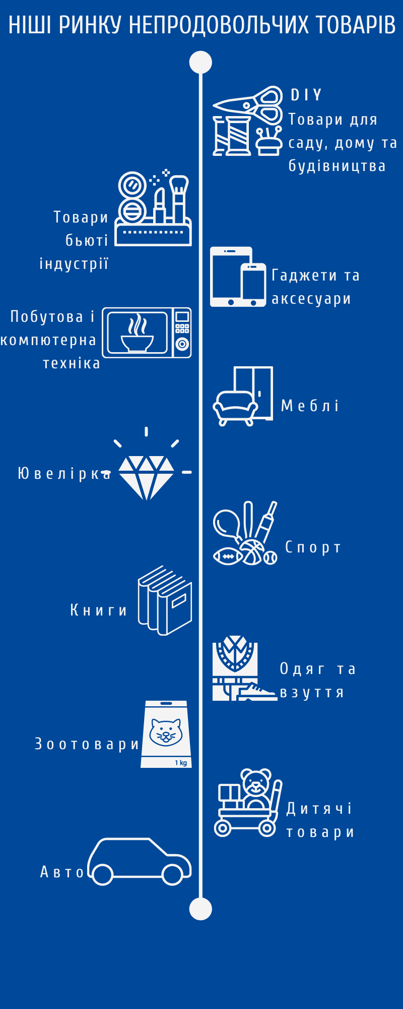 Как открыть магазин у дома? От анализа рынка до бизнес-плана