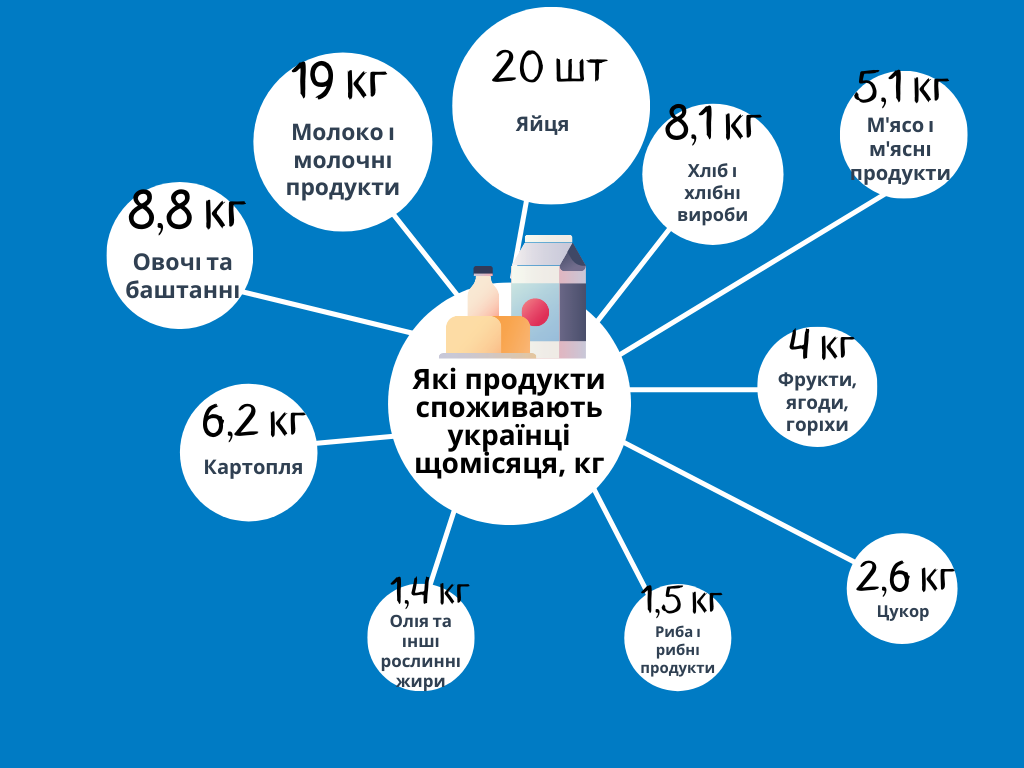 Как открыть магазин у дома? От анализа рынка до бизнес-плана