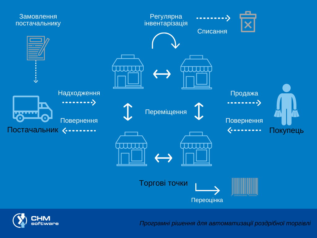 Какой учет ведет